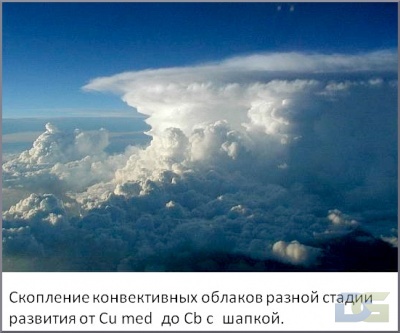 Конвективные облака