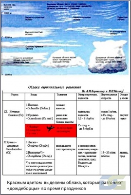 Облака вертикального развития